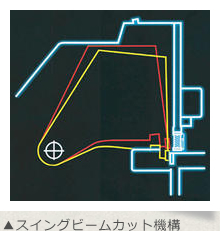 スイングビームカット機構